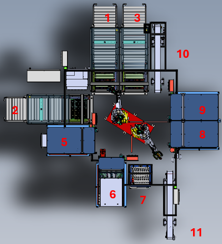 Automated Work Cell + Automotive